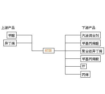 用活性炭去除MTBE